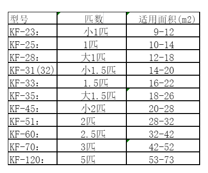 山东空调维修